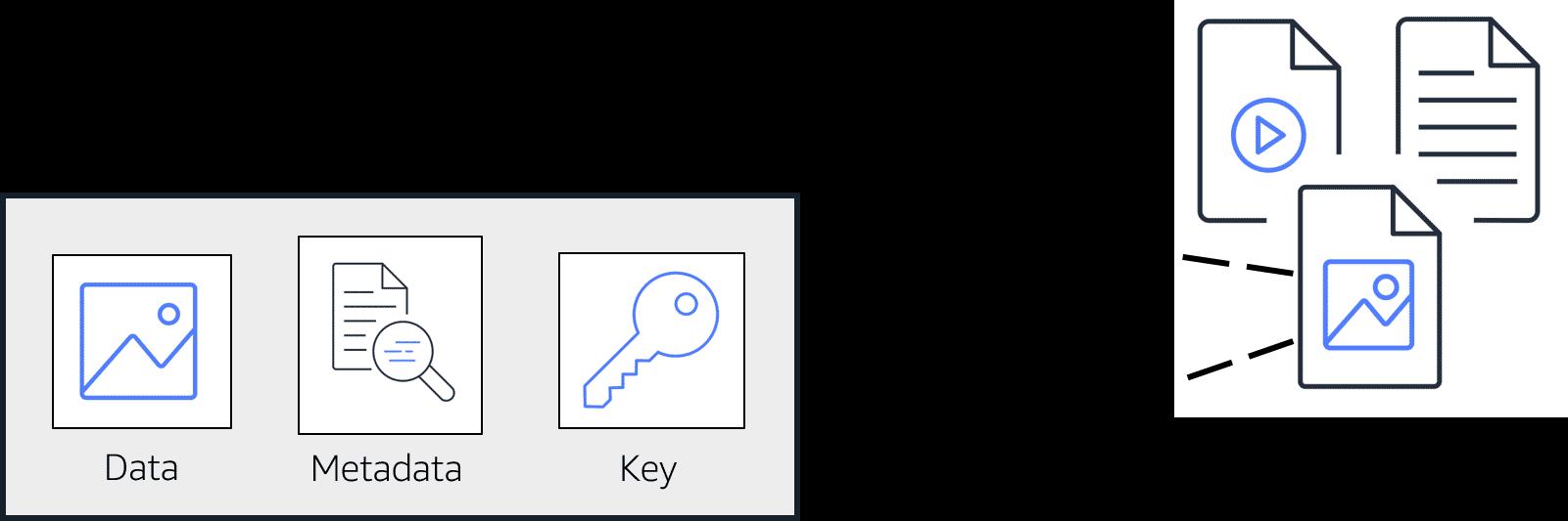 Image of an object
